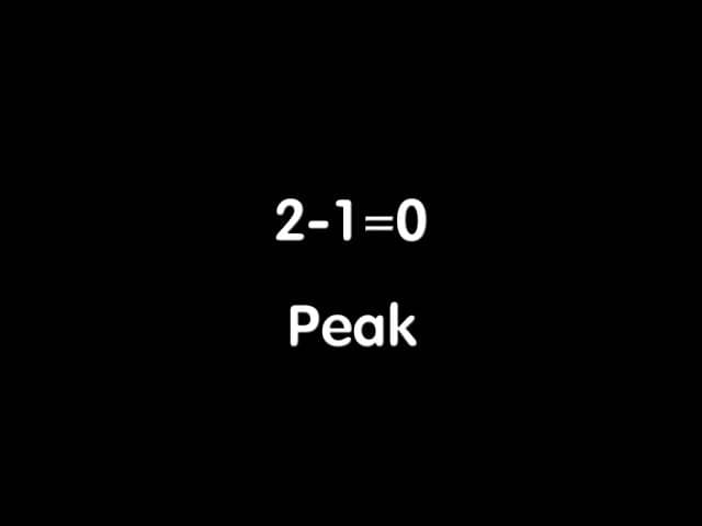 2-1=0